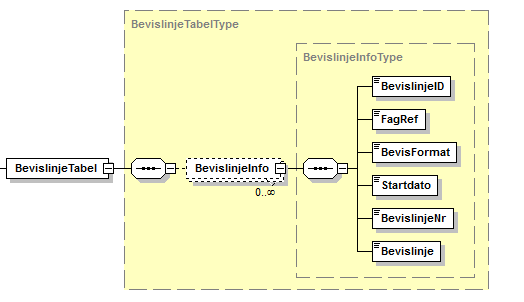 Visning af XML-struktur på Bevislinje