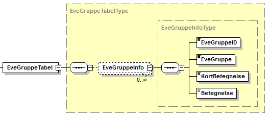 Visning af XML-struktur på FaggrupperingTabel