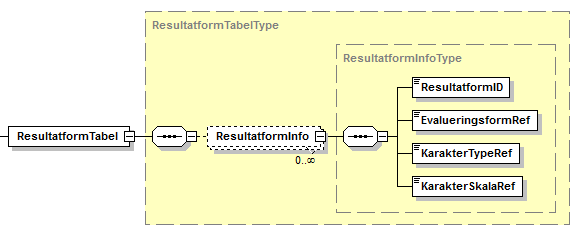 Visning af XML-struktur på ResultatformTabel