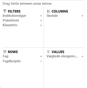 På billedet ses valgmulighederne Filters, Columns, Rows og Values i Pivot-tabellen i Excel.